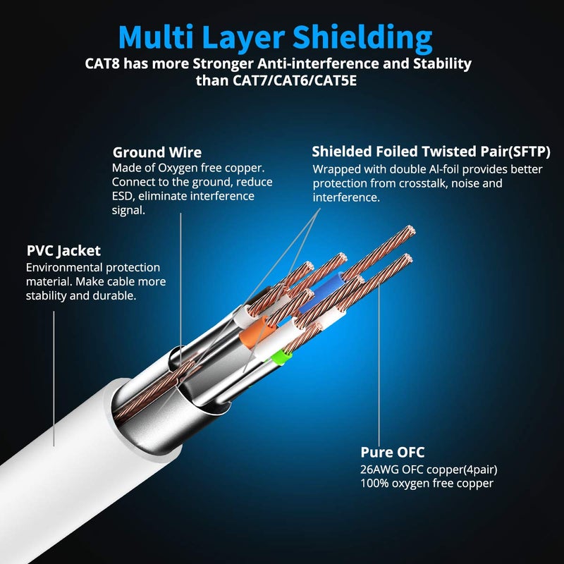 KASIMO CAT 8 Ethernet Cable 10 FT, Cat8 Internet Cable 40Gbps with RJ45 Gold Plated Connector SFTP, High Speed Gaming LAN Patch Cable, Compatible with Cat5/Cat6/Cat7, White (White, 10FT 1 Pack) - Image 3